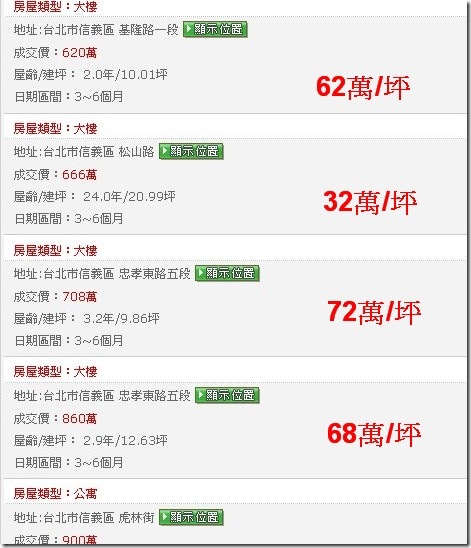房價信義區