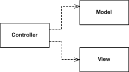 [ModelViewPresenter11.gif]