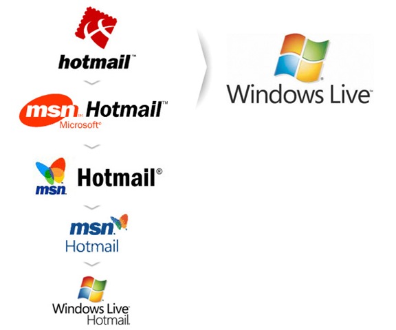 [hotmaillogos[4].jpg]