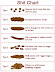 Crap chart - I like it smooth and soft.
