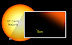 Largest known star - VY Canis Majoris is the largest known star. Its volume is almost a billion times that of the Sun - though its density is much less.