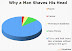 Why a man shaves his head? - Obviously to look more like a badass without going to the gym.