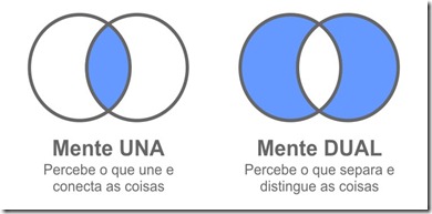 Mente Una x Dual Mente Una x Dual