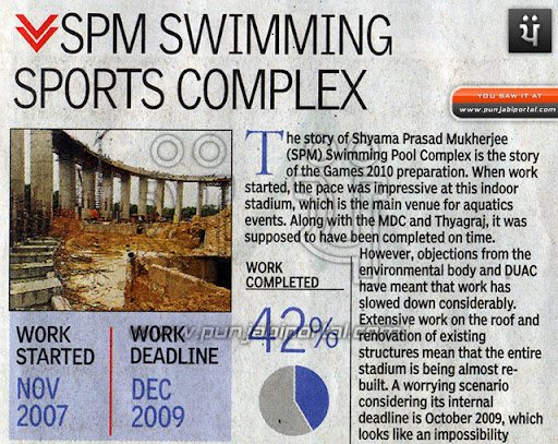 Delhi Commonwealth Games 2010 commonwealth games 2010. Delhi Commonwealth Games 2010