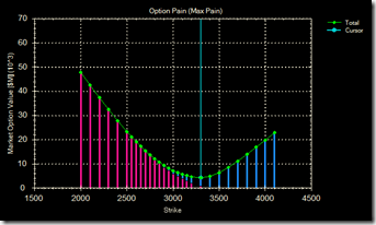 Options pain 23 Apr 09