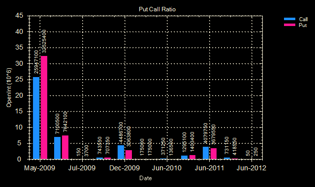 [Put Call ratio 11 May 09[3].png]