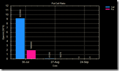 NTPC put call 08 Jul 09