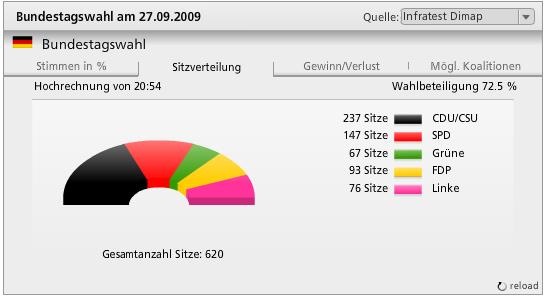 [btw2009 Die Zeit distribución parlamentaria[5].jpg]