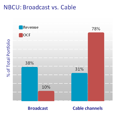 [NBCUPortfolio[6].png]