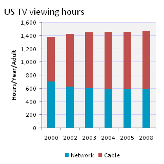 [US TV Viewing[5].png]