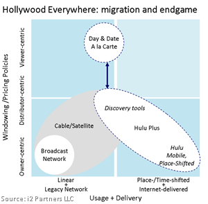 HollywoodEverywhere