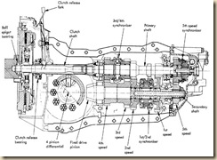 Gearbox_Cutaway