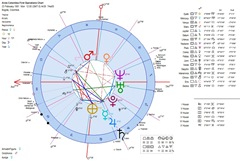 Aires-Colombia-First-Operations-Heliocentric-Astrology-Chart Aires-Colombia-First-Operations-Heliocentric-Astrology-Chart