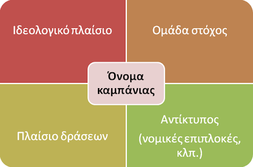 πρόταση καμπάνιας