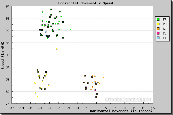 [horzspeed.php.png]