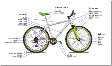 800px-Bicycle_diagram-en_svg copy
