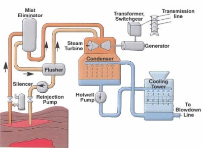 [geothermal-power-plant_ElPBR_22978[2].jpg]