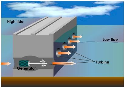 [tidal-power-turbines[2].jpg]