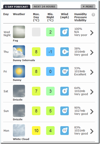 bbc-weather
