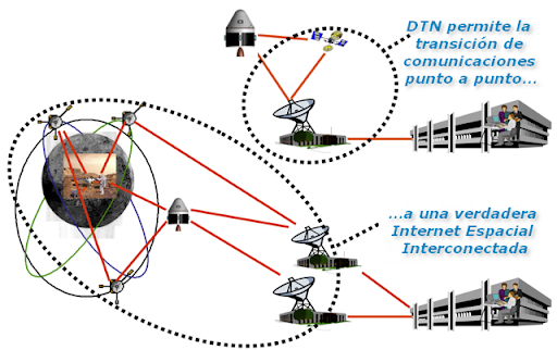 internet