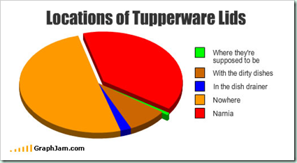 tupperware lids