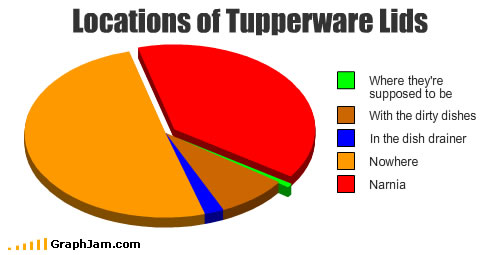 [tupperware lids[5].png]