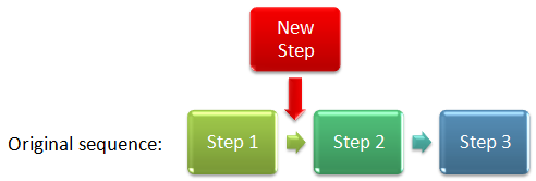 stepadd