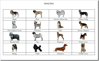 DogsControlChart