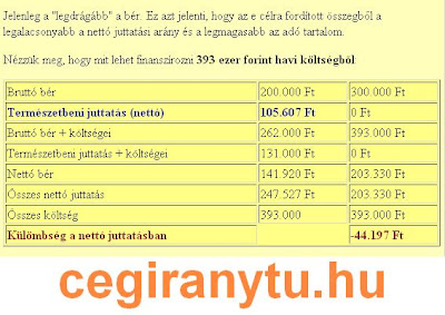 Cafeteria p�lda