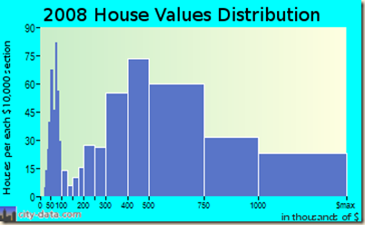 homepricedistro