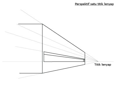 Teknik Lukisan Garisan