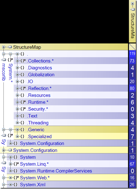 DependencyMatrixSnapshot