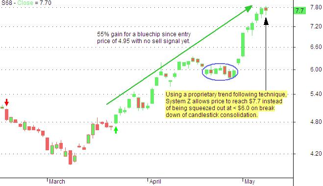 [SGX+Update.JPG]