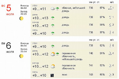 Нажми для просмотра прогноза погоды погода, озоновый слой, глобальное потепление