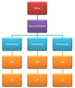 Pembahasan Soal Ujian: PKN : Kelas 4 SD: Sistem Pemerintahan Desa .