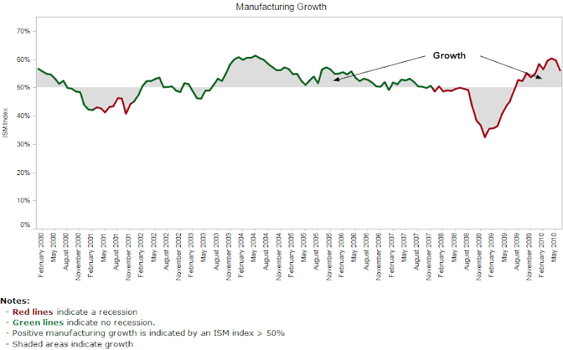 Excel Chart Shaded Band