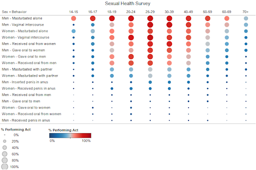 ... on data from the National Survey of Sexual Health and Behavior study. ... on data from the National Survey of Sexual Health and Behavior study.