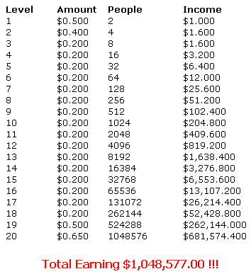 HomePagesolos Money
