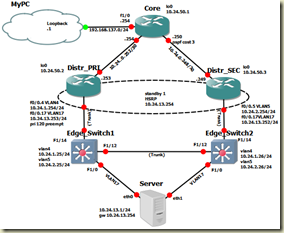 HSRP U Lab