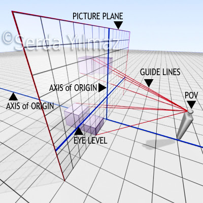 1 point perspective 1 point perspective