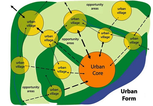 [urban villages[5].jpg]