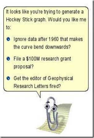 global warming clippy-cru
