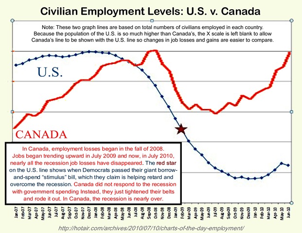 [recession-recovery-graphs-us-vs-canada[4].jpg]