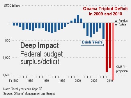 [obama-deficit-2011[4].jpg]