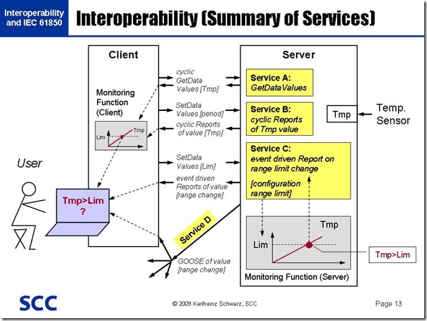 Interoperaility_2009-08-20