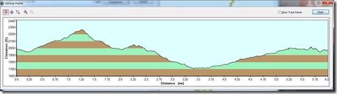 VerticalProfileFromMapSource