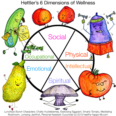 Defining Wellness: Hettler's Six Dimensions. Live Well.