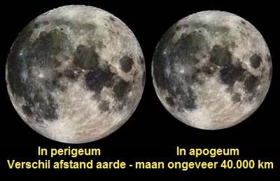 maangrootte maangrootte