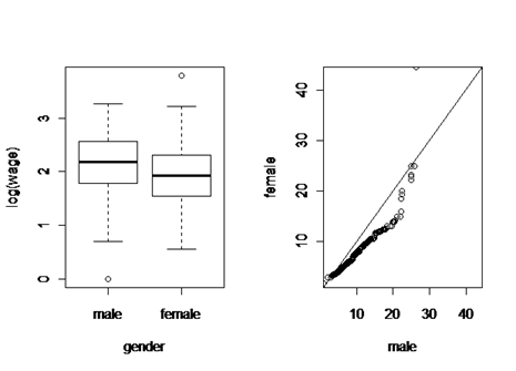 Figura 5 Figura 5