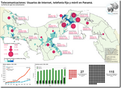 InternetMovil03